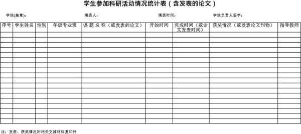 学生参加科研活动情况统计表(含发表的论文)