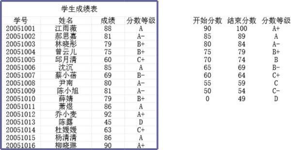 学生成绩表格模板