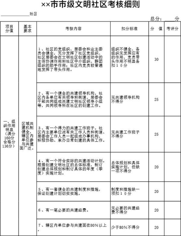 学生物理学习情况问卷表模板