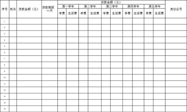 学生贷款统计表