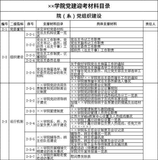 学院党建迎考材料目录