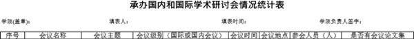 学院具体承办的国内和国家学术研讨会情况统计表