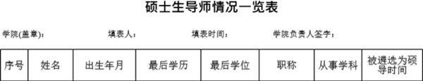 学院博士生导师统计表