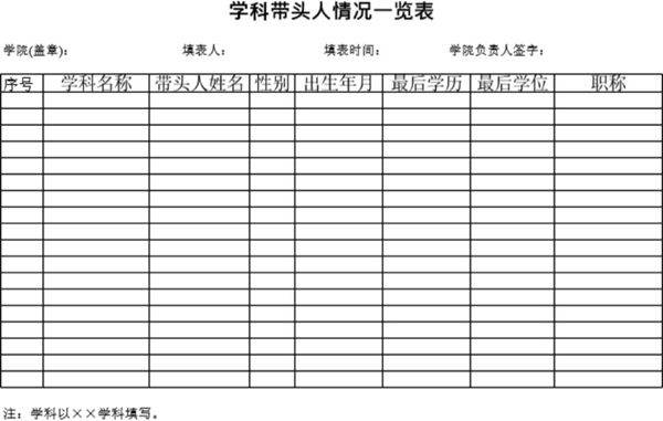 学院学科带头人统计表