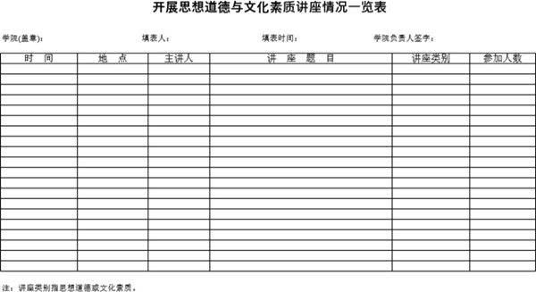 学院开展思想道德与文化素质讲座情况一览表