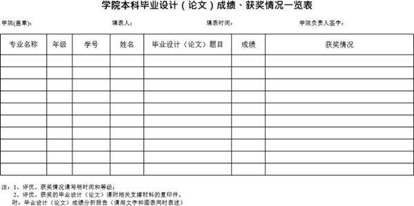 学院本科毕业设计(论文)成绩 获奖情况一览表