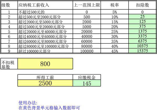 实用表格模板个人所得税