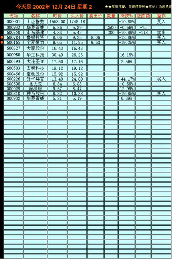 实用表格模板股票提示