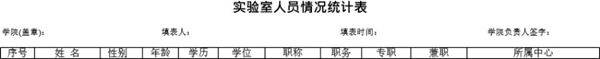 实验室人员结构情况统计表