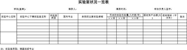 实验室状况一览表