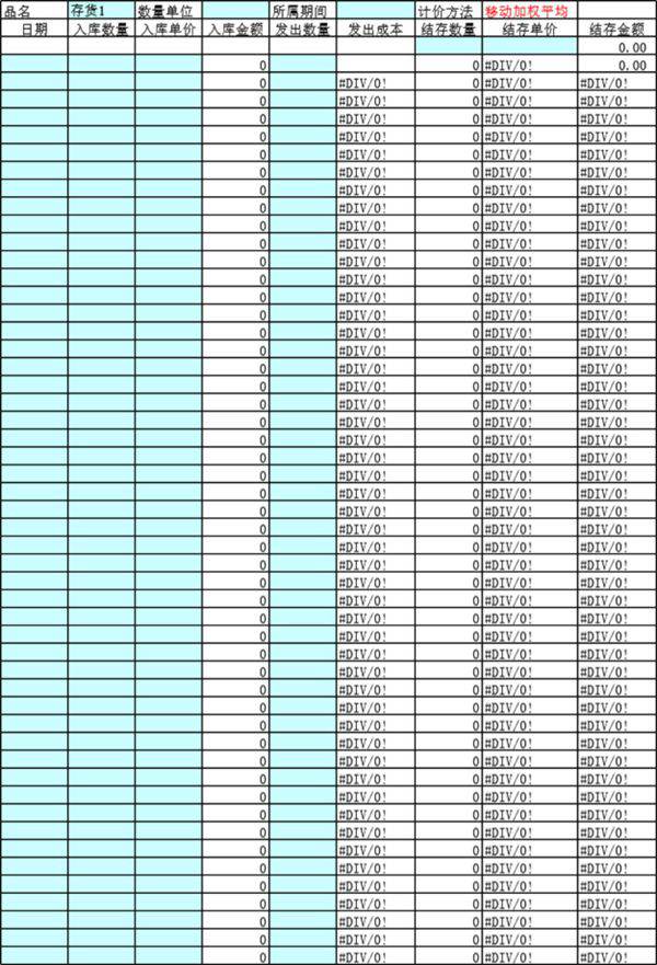 审计底稿模板C08存货