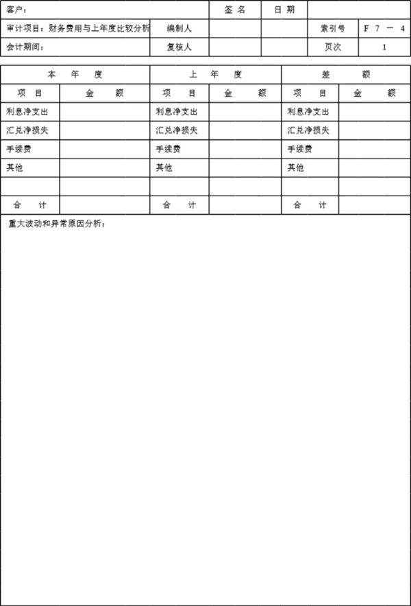 审计底稿模板F07财务费用