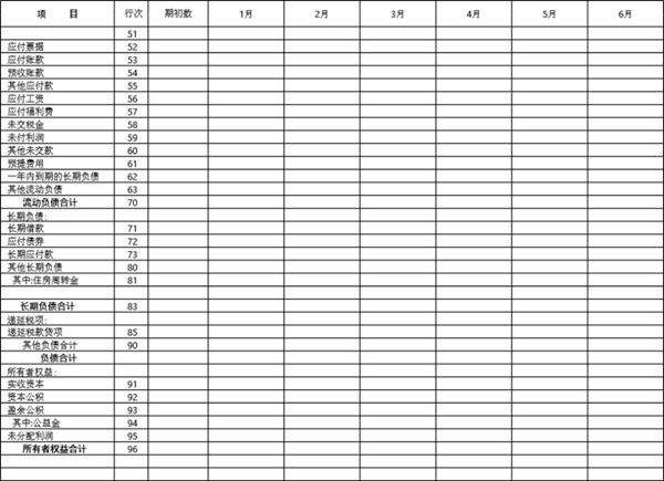 审计底稿模板变动情况分析表