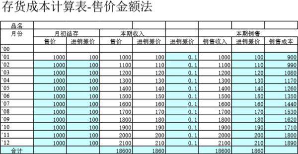 审计底稿模板审计工具存货计价