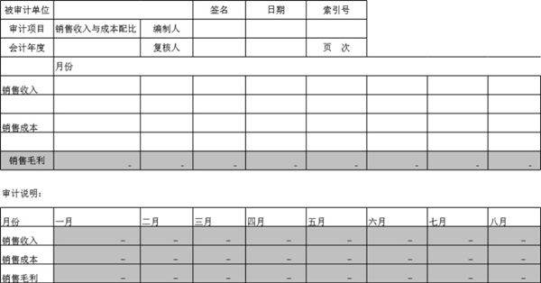 审计底稿模板销售毛利