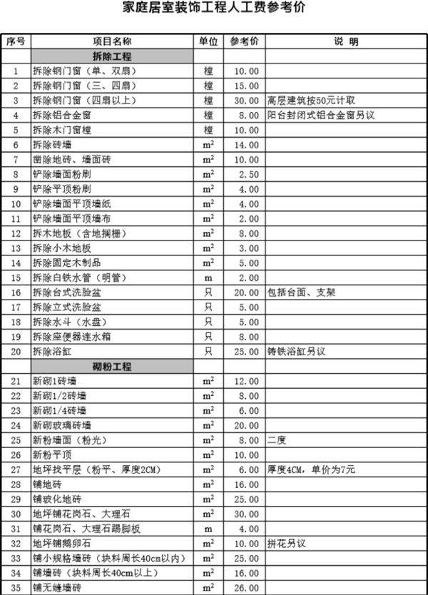 家庭居室装饰工程人工费参考价目表
