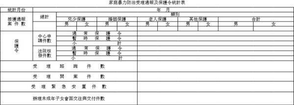 家庭暴力防治受理通报及保护令统计表