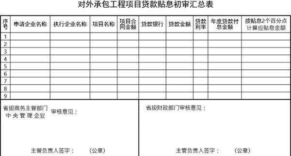对外承包工程项目贷款贴息初审汇总表模板