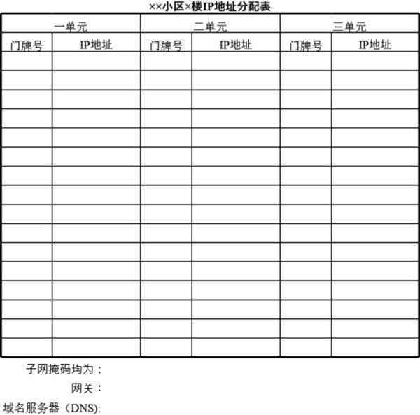 小区IP地址分配表模板