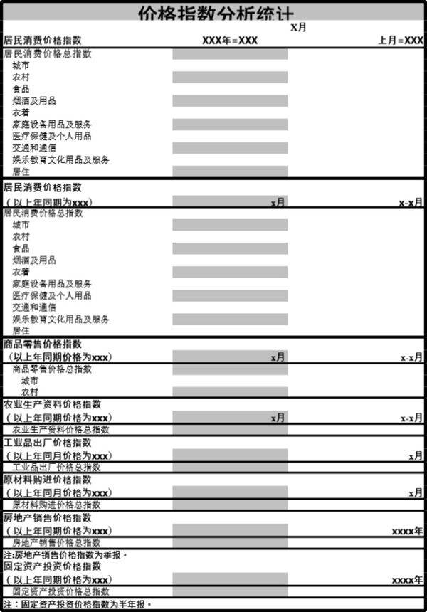 居民消费价格指数分析统计模板