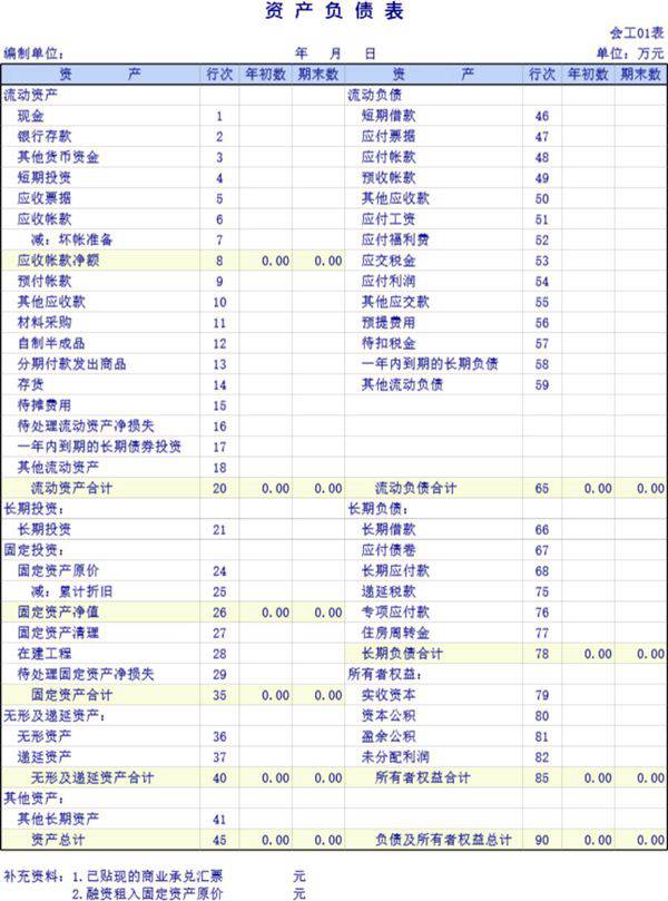 工业企业会计报表模板