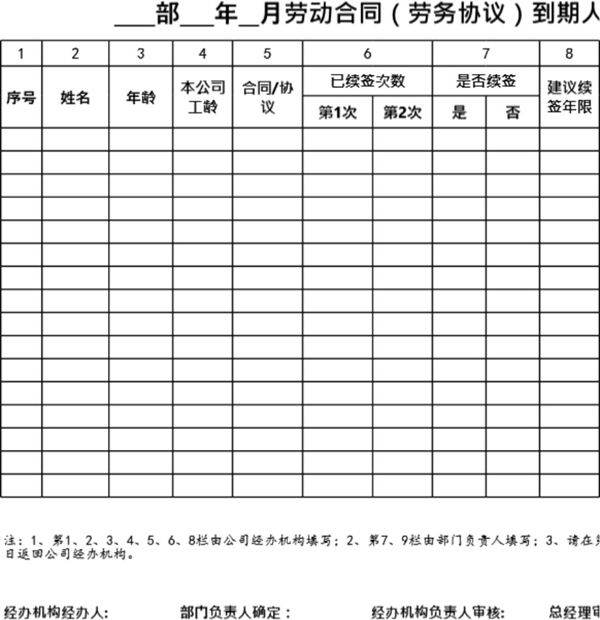 劳动合同到期人员续签审批表