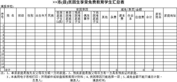 市(县)贫困生享受免费教育学生汇总表模板