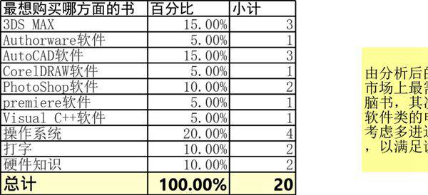 市场调查表格模板