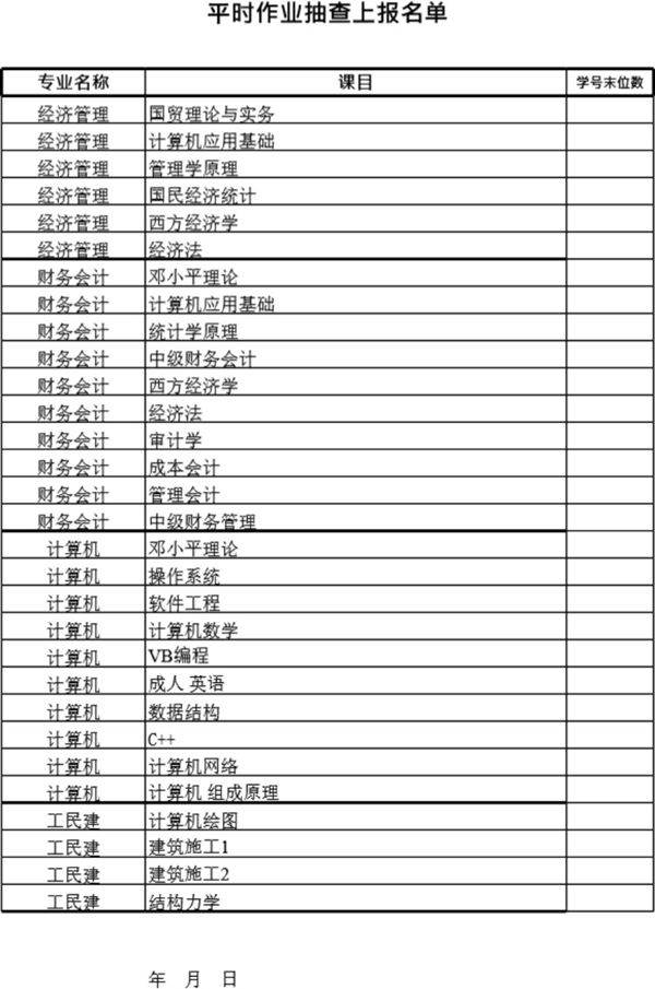 平时作业抽查上报名单