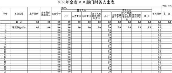 年全省部门财支出表模板
