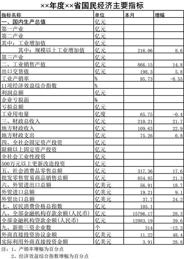 年度国民经济主要指标