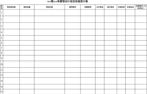 年度培训计划及实施统计表