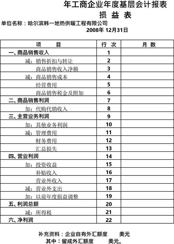 年度基层会计报表-自用资产负债表 损益表