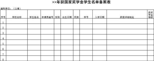 年获国家奖学金学生名单备案表模板