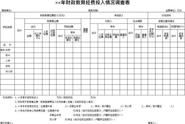 年财政教育经费投入情况调查表模板