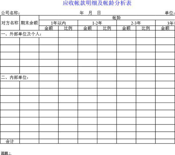 应收帐款明细及帐龄分析表模板