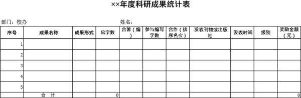 度科研成果统计表