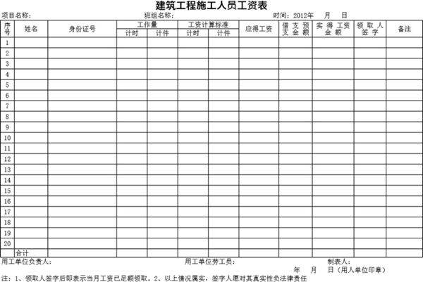 建筑工程施工人员工资表格模板