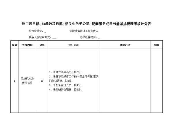 节能减排考核表