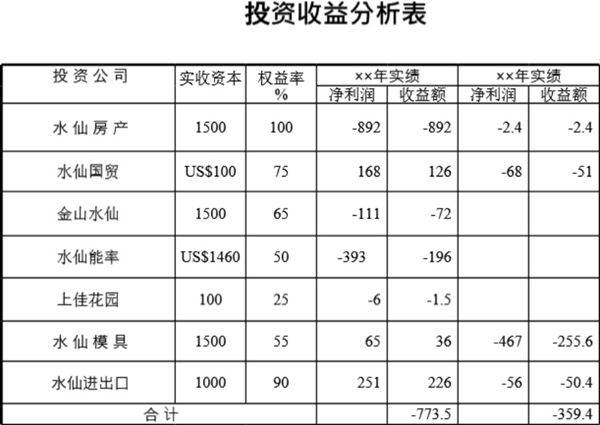 投资收益分析表模板