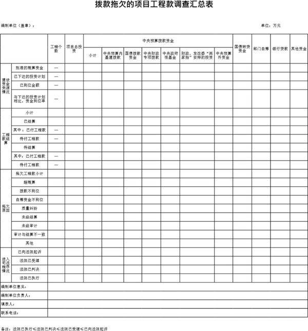 拨款拖欠的项目工程款调查汇总表模板