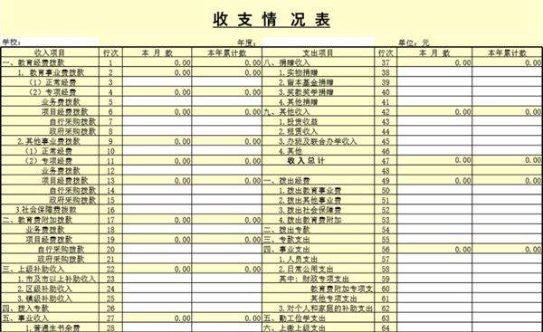 收支情况表模板