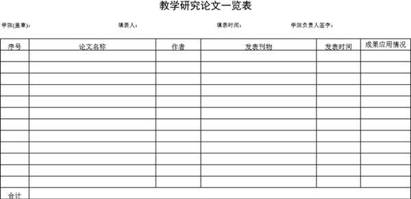教学研究论文一览表