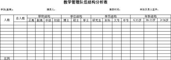 教学管理队伍结构分析表模板