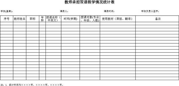 教师承担双语教学情况统计表