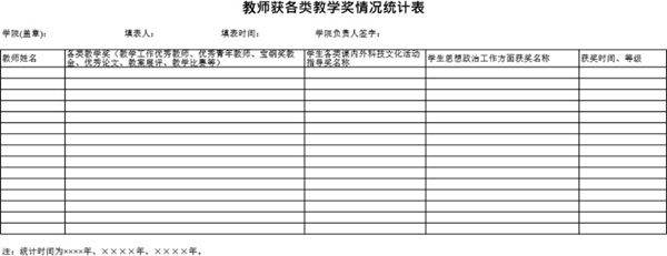 教师获各类教学奖情况统计表