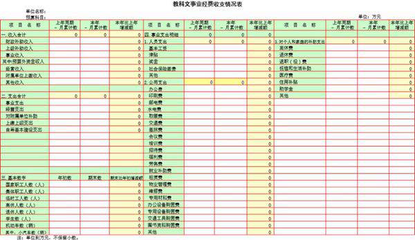 教科文事业经费收支情况表模板
