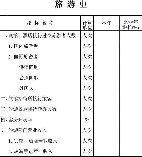 旅游业统计表