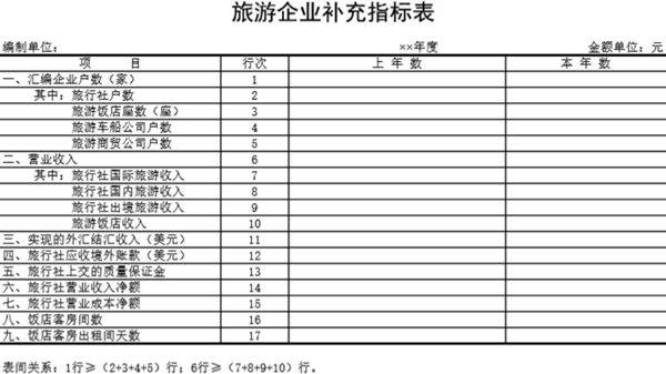 旅游企业补充指标表模板