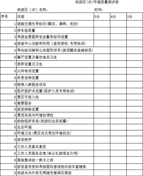 旅游区(点)环境质量测评表模板